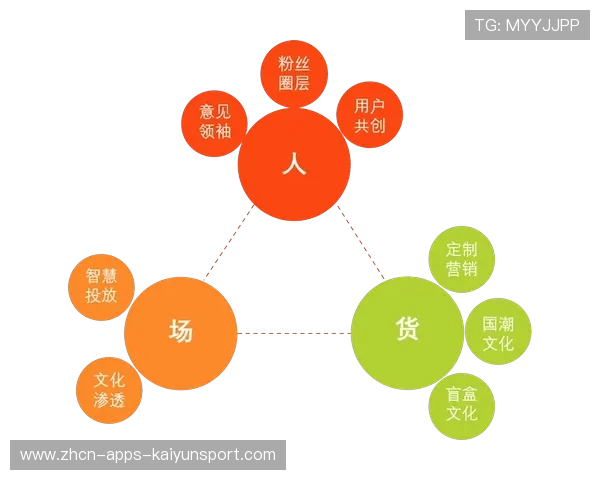 影响力扩大传播破圈